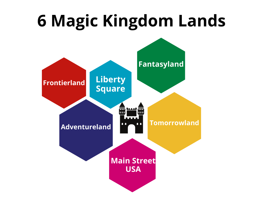 Magic Kingdom itinerary map